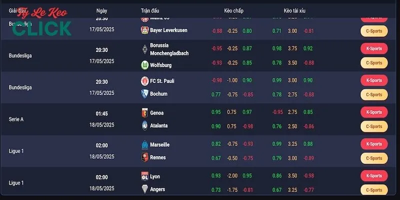 Hàng loạt kèo bóng hấp dẫn chỉ có tại Vin88