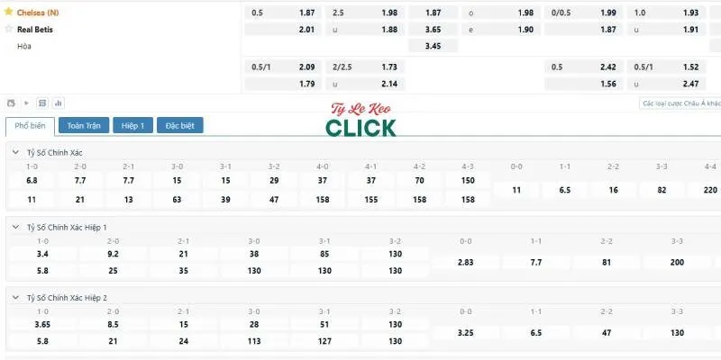 Tỉ lệ kèo trận Chelsea vs Real Betis