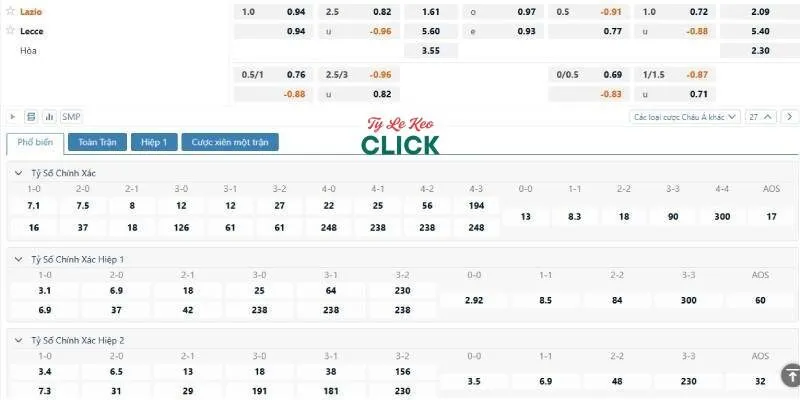 Tỉ lệ kèo trận Lazio vs Lecce