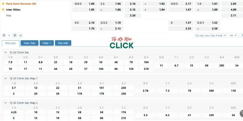 Tỉ lệ kèo trận PSG vs Inter Milan
