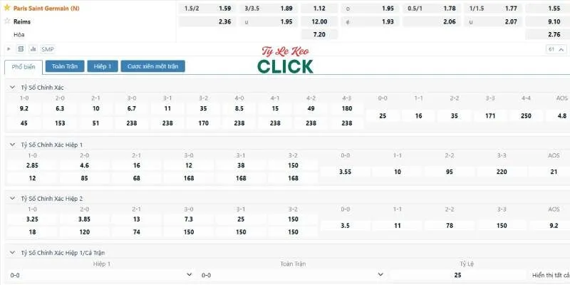 Tỉ lệ cược trận PSG vs Reims