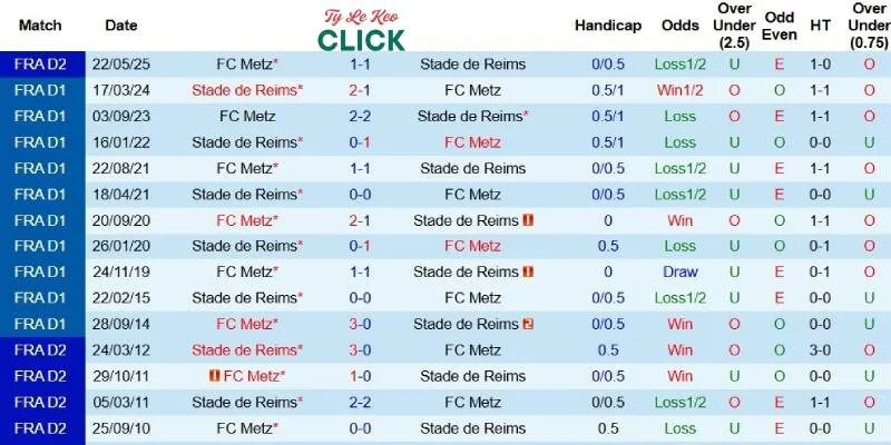Quá khứ đối đầu giữa Reims và Metz