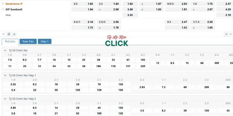 Tỉ lệ kèo trận Sandvikens vs GIF Sundsvall