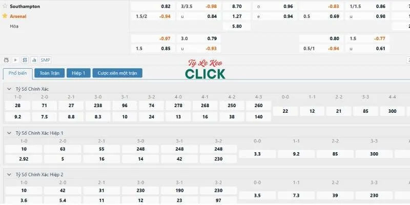 Tỉ lệ kèo trận Southampton vs Arsenal