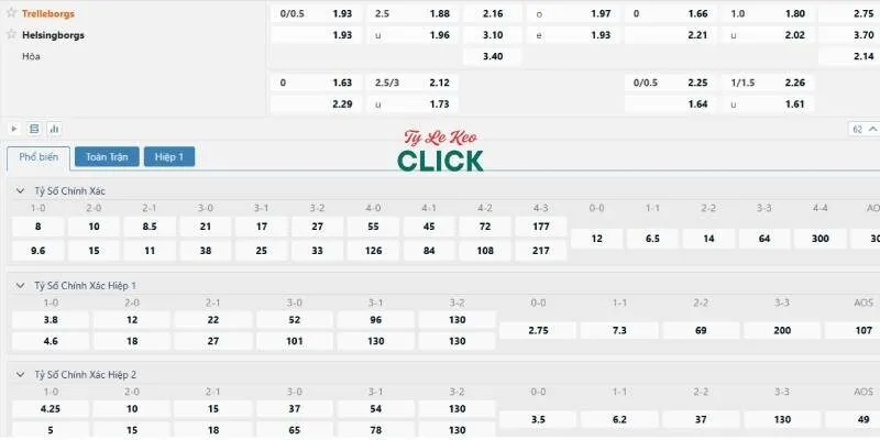 Tỉ lệ kèo trận Trelleborgs vs Helsingborgs
