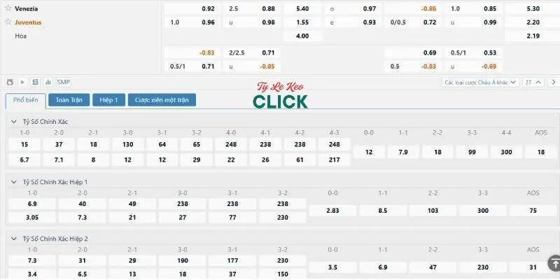 Tỉ lệ kèo trận Venezia vs Juventus